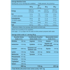BiotechUSA 100% PURE WHEY 1kg