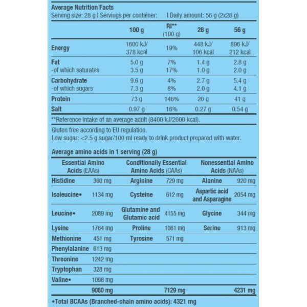 BiotechUSA 100% PURE WHEY 1kg