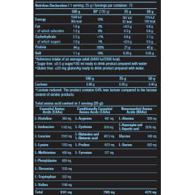 BiotechUSA Iso Whey Zero 1816g