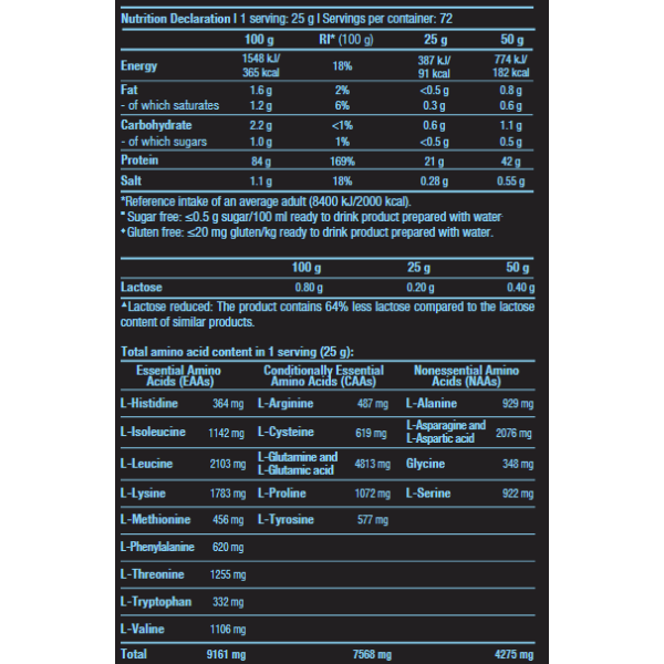 BiotechUSA Iso Whey Zero 1816g