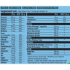 Scitec Nutrition Greens & Fruits (600 gr.)