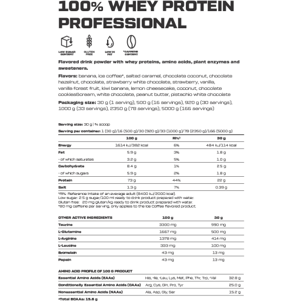 Scitec Nutrition 100% WHEY PROTEIN* PROFESSIONAL 1816g