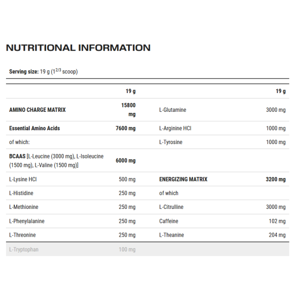Scitec Nutrition Amino Charge