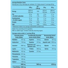 BiotechUSA 100% PURE WHEY 2.3kg