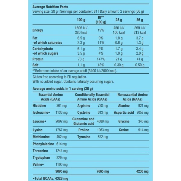BiotechUSA 100% PURE WHEY 2.3kg