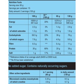 BiotechUSA Hyper Mass 6.8kg